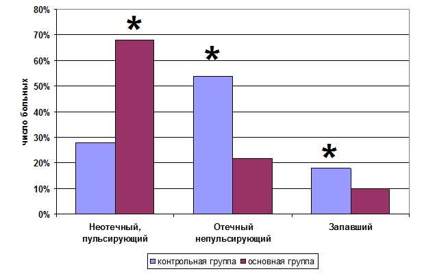 Состояние головного мозга во время операции
