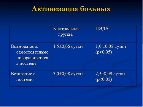 Активизация больных