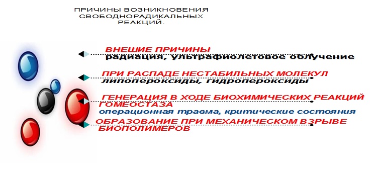 Причины возникновения свободнорадикальных реакций