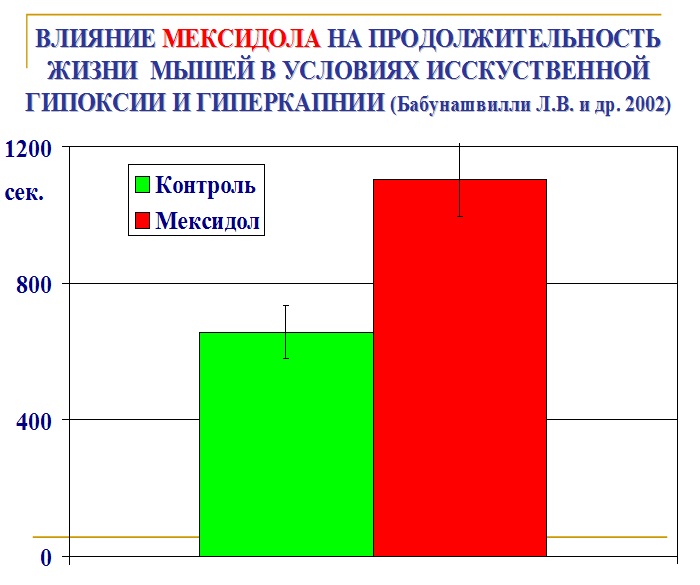 Влияние мексидола на продолжительность жизни